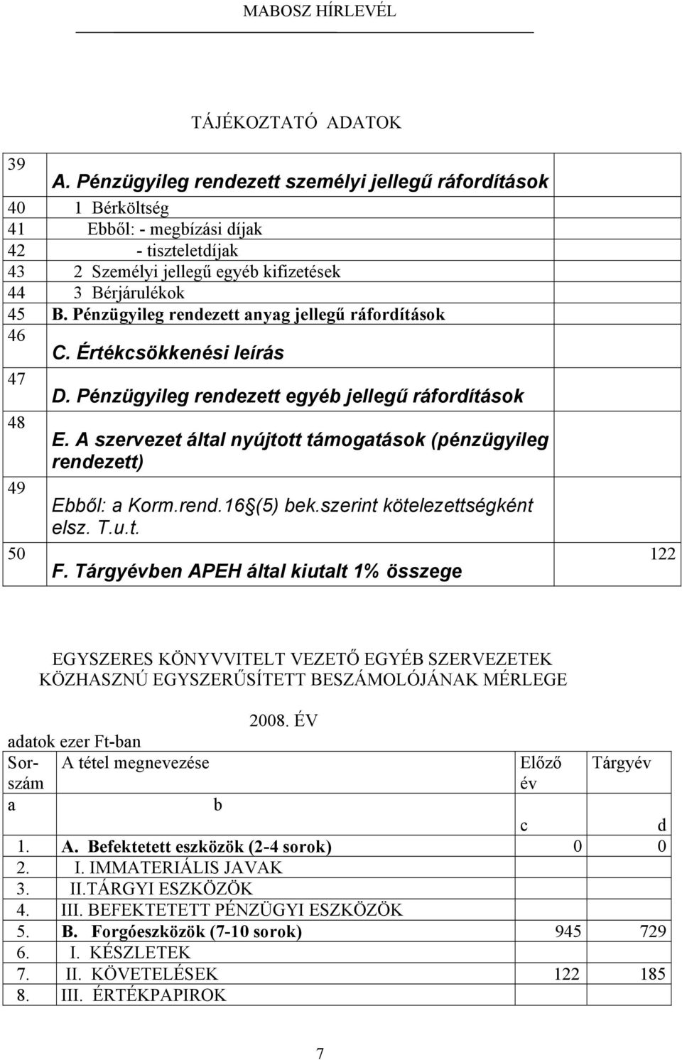 Pénzügyileg rendezett anyag jellegű ráfordítások 46 C. Értékcsökkenési leírás 47 D. Pénzügyileg rendezett egyéb jellegű ráfordítások 48 E.