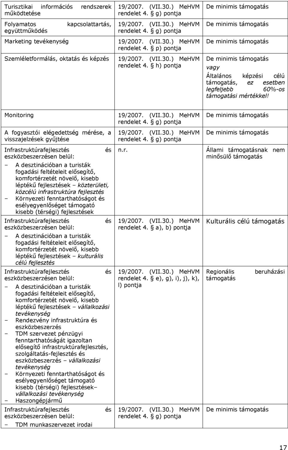 p) pontja 19/2007. (VII.30.) MeHVM rendelet 4.