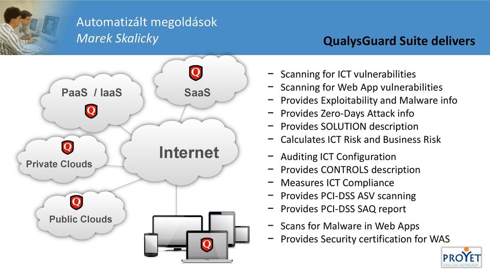 Provides SOLUTION description Calculates ICT Risk and Business Risk Auditing ICT Configuration Provides CONTROLS description Measures