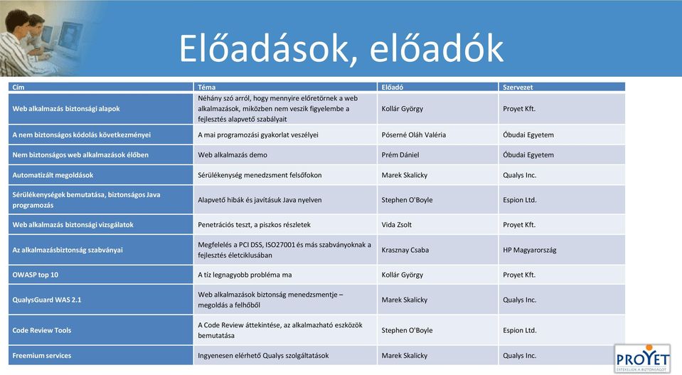 A nem biztonságos kódolás következményei A mai programozási gyakorlat veszélyei Póserné Oláh Valéria Óbudai Egyetem Nem biztonságos web alkalmazások élőben Web alkalmazás demo Prém Dániel Óbudai