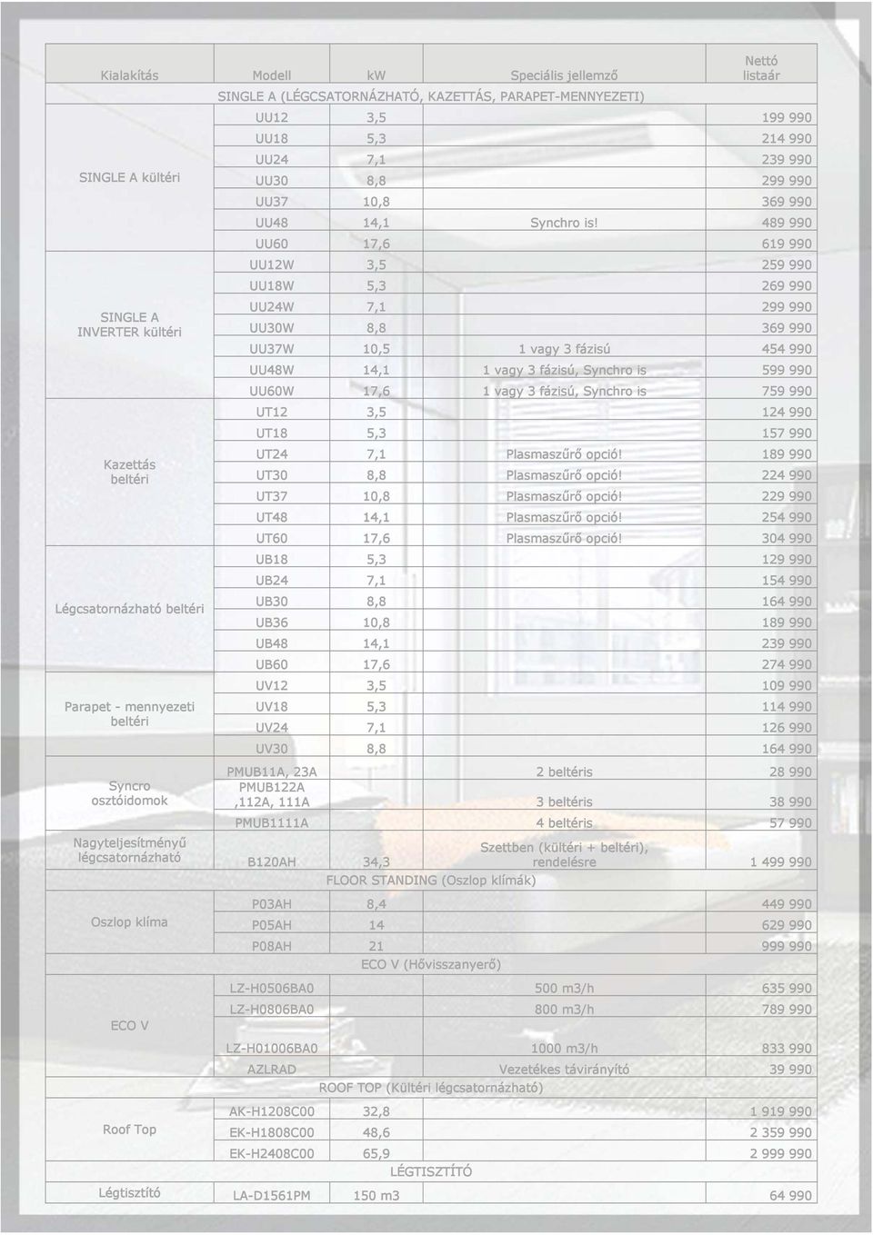 489 990 UU60 17,6 619 990 UU12W 3,5 259 990 UU18W 5,3 269 990 UU24W 7,1 299 990 UU30W 8,8 369 990 UU37W 10,5 1 vagy 3 fázisú 454 990 UU48W 14,1 1 vagy 3 fázisú, Synchro is 599 990 UU60W 17,6 1 vagy 3