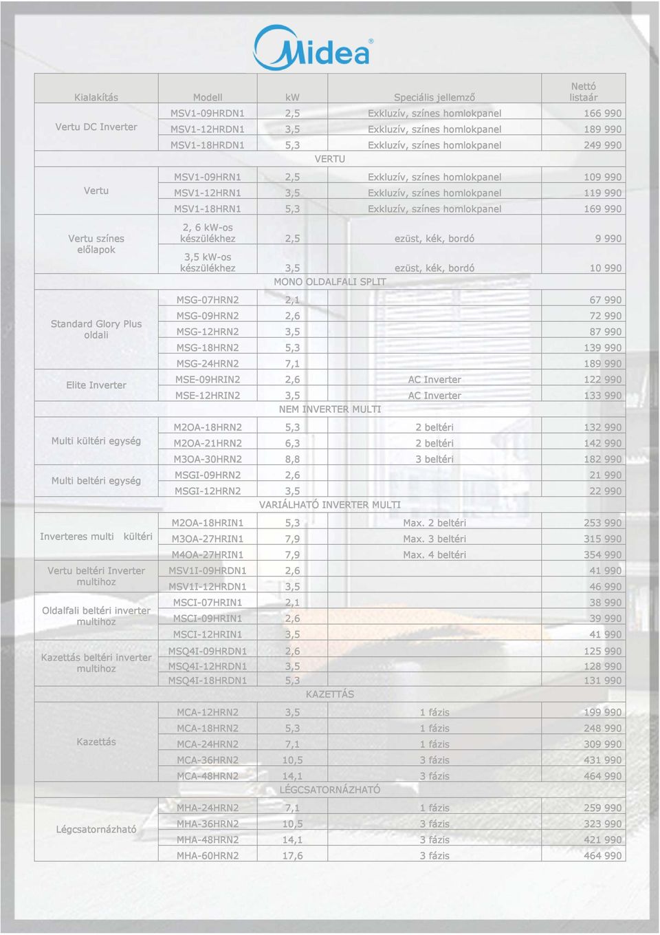 2,5 ezüst, kék, bordó 9 990 3,5 kw-os készülékhez 3,5 ezüst, kék, bordó 10 990 MONO OLDALFALI SPLIT MSG-07HRN2 2,1 67 990 Standard Glory Plus oldali Elite Inverter Multi egység Multi egység