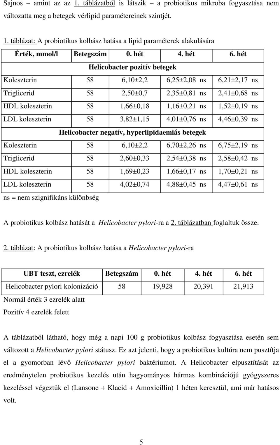 hét Helicobacter pozitív betegek Koleszterin 58 6,10±2,2 6,25±2,08 ns 6,21±2,17 ns Triglicerid 58 2,50±0,7 2,35±0,81 ns 2,41±0,68 ns HDL koleszterin 58 1,66±0,18 1,16±0,21 ns 1,52±0,19 ns LDL