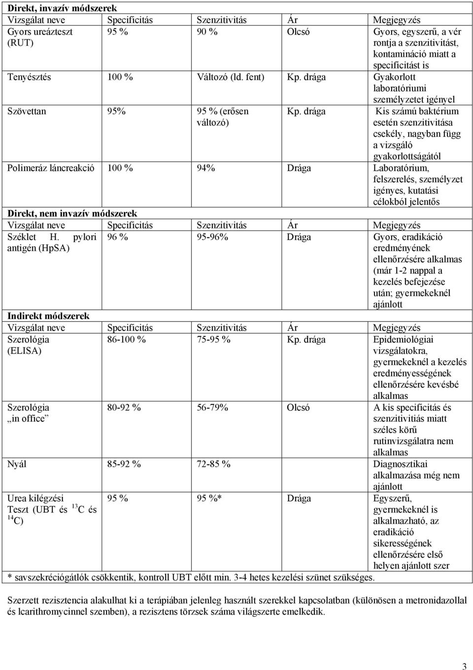 drága személyzetet igényel Kis számú baktérium esetén szenzitivitása csekély, nagyban függ a vizsgáló gyakorlottságától Polimeráz láncreakció 100 % 94% Drága Laboratórium, felszerelés, személyzet