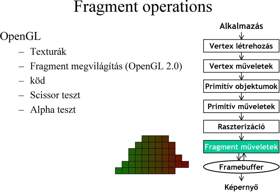 megvilágítás (OpenGL 2.