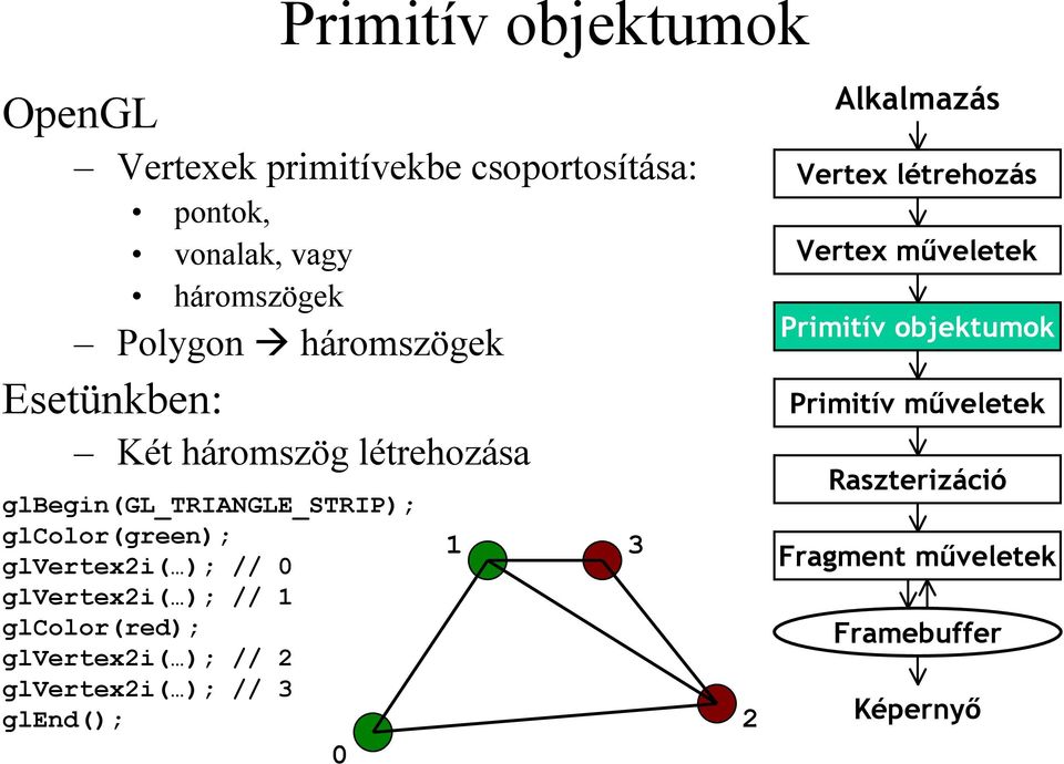 glbegin(gl_triangle_strip); glcolor(green); glvertex2i( ); // 0