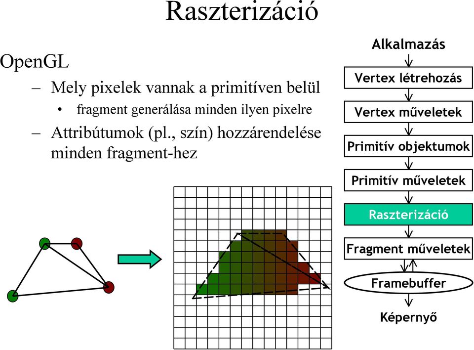 minden ilyen pixelre Attribútumok