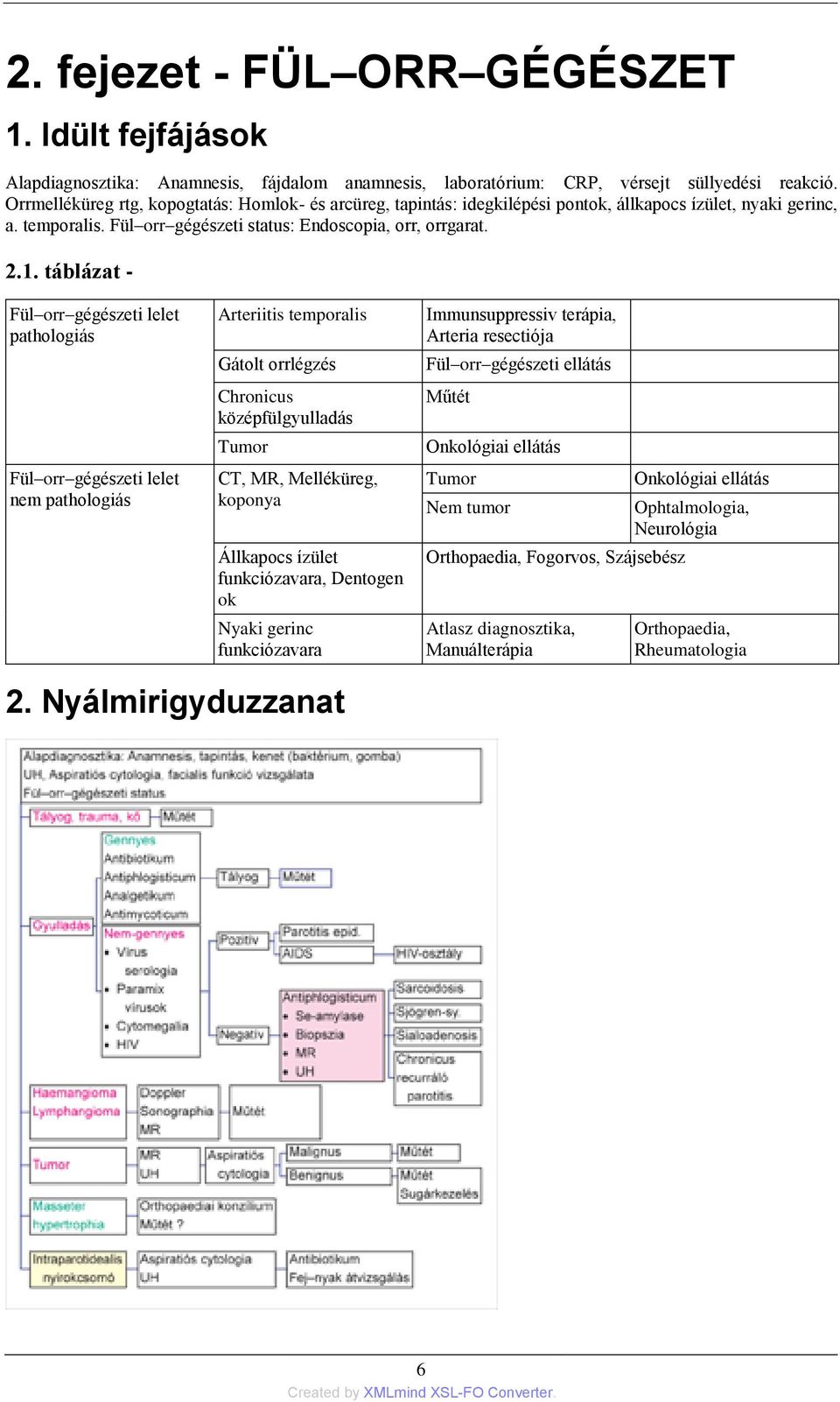 táblázat - Fül orr gégészeti lelet pathologiás Fül orr gégészeti lelet nem pathologiás Arteriitis temporalis Gátolt orrlégzés Chronicus középfülgyulladás Tumor CT, MR, Melléküreg, koponya Állkapocs