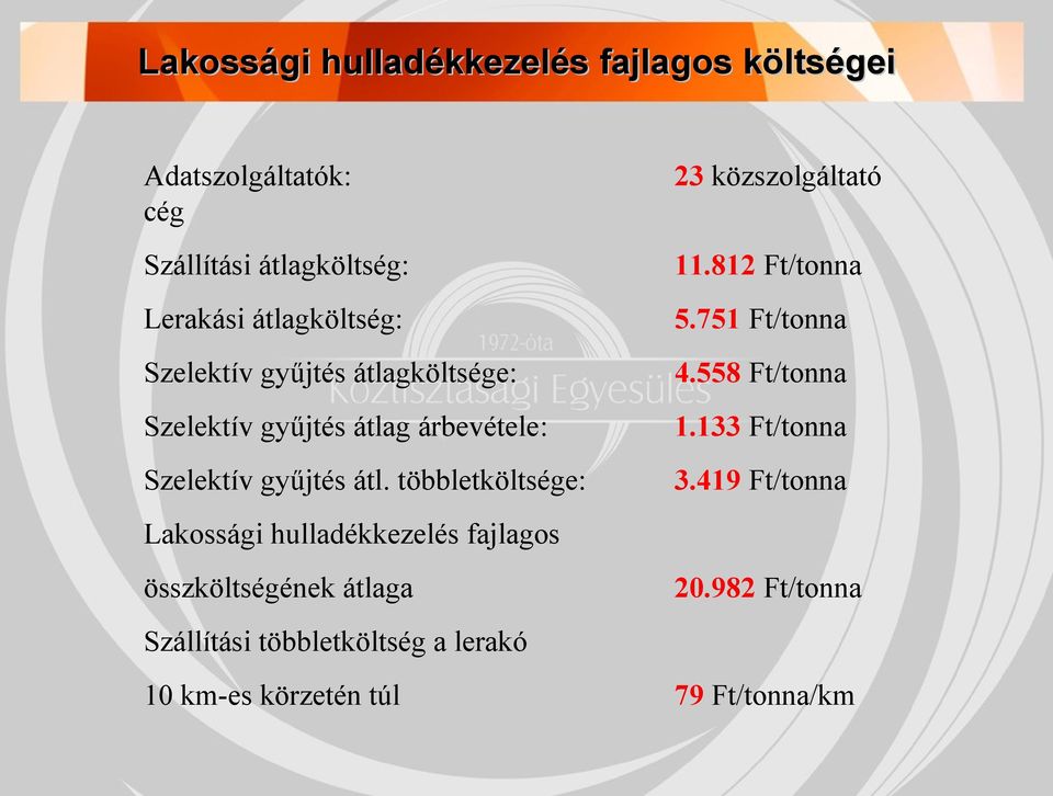 558 Ft/tonna Szelektív gyűjtés átlag árbevétele: 1.133 Ft/tonna Szelektív gyűjtés átl. többletköltsége: 3.