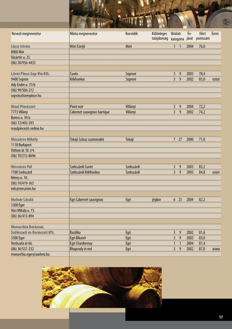 hu Maul Pincészet Pinot noir Villányi 3 9 2004 72,2 7773 Villány Cabernet sauvignon barrique Villányi 3 9 2002 74,2 Baross u. 39/a (06) 72/492-393 maulpince@t-online.