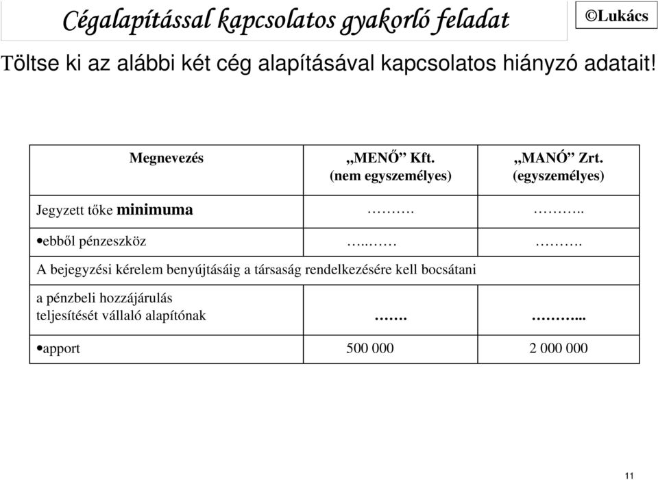 (nem egyszemélyes)... MANÓ Zrt. (egyszemélyes).