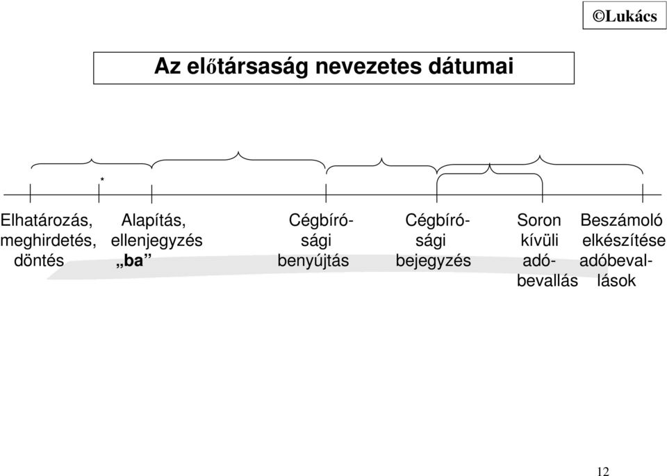 meghirdetés, ellenjegyzés sági sági kívüli