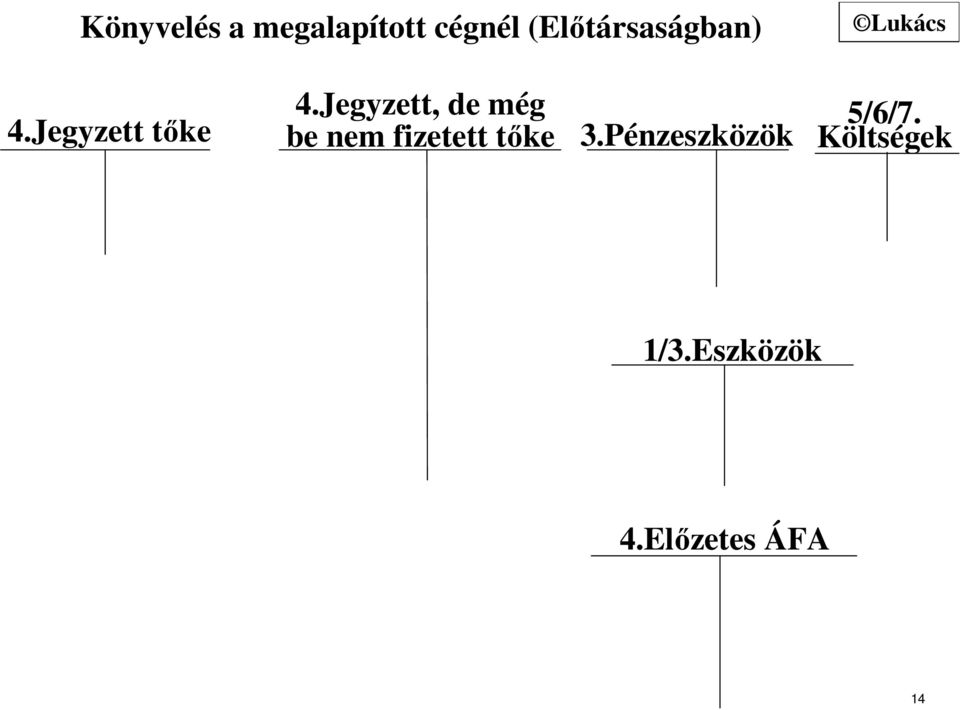 Jegyzett, de még be nem fizetett tőke 3.