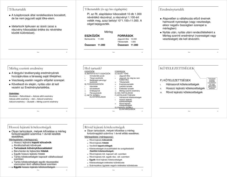 Mérleg Bankszámla 11.000 Jegyzett tőke 10.000 Tőketartalék 1.000 Összesen 11.