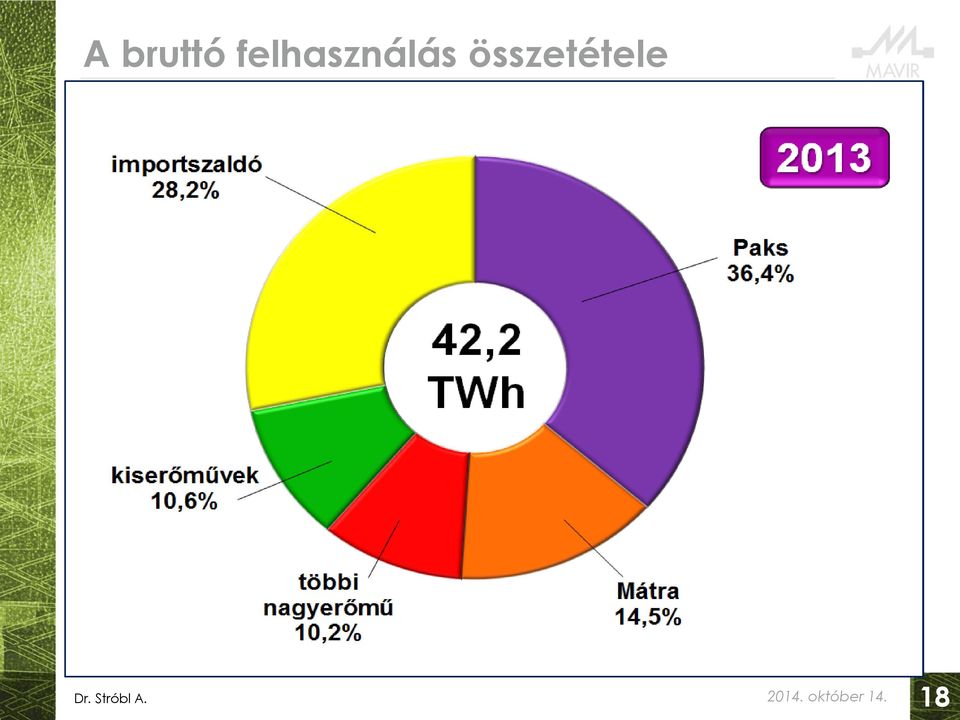 összetétele