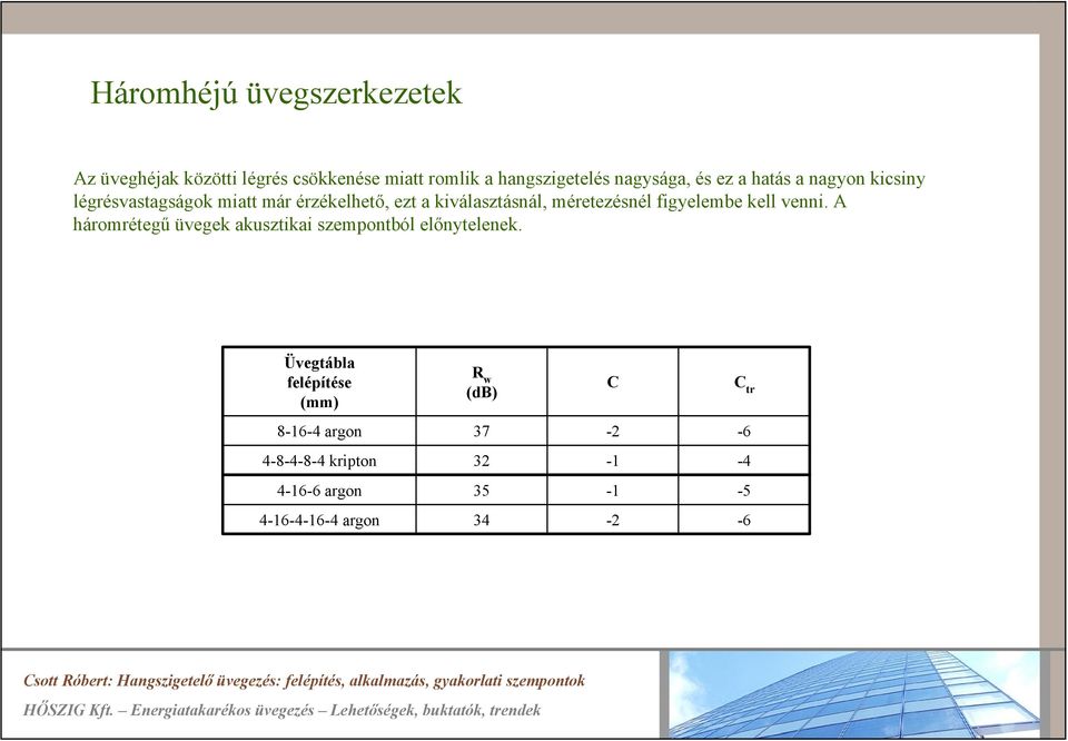 Hangszigetelő üvegezés: felépítés, szempontok, gyakorlati alkalmazás - PDF  Free Download