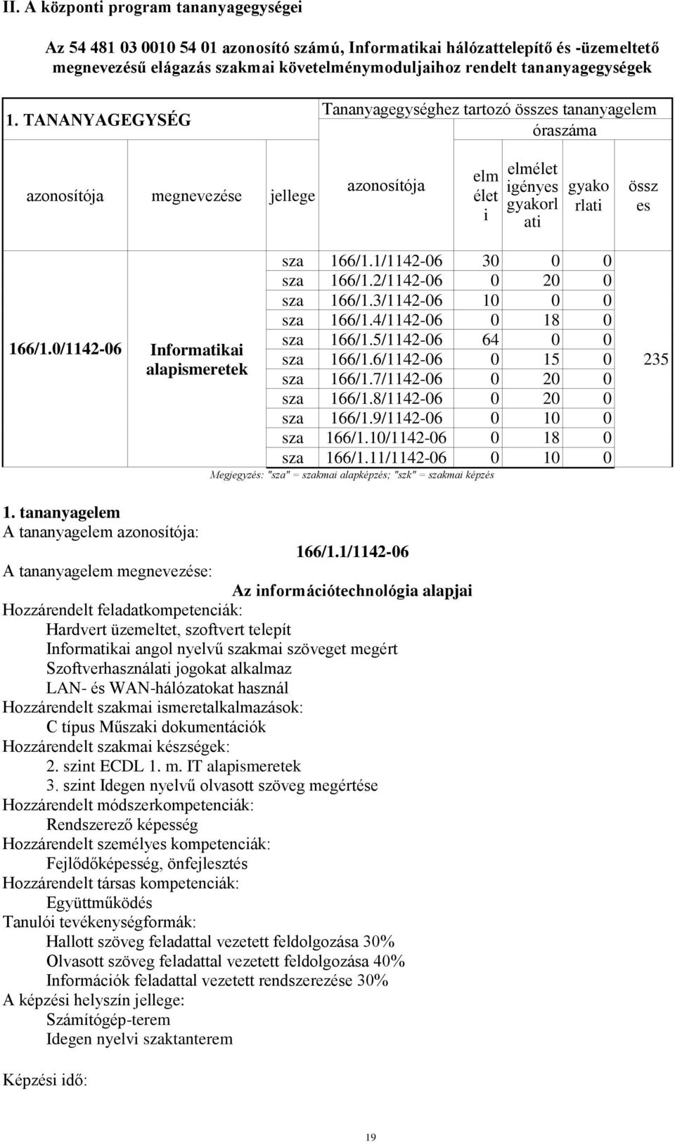 TANANYAGEGYSÉG Tananyagegységhez tartozó összes tananyagelem óraszáma azonosítója megnevezése jellege azonosítója elm élet i elmélet igényes gyakorl ati gyako rlati össz es sza 166/1.