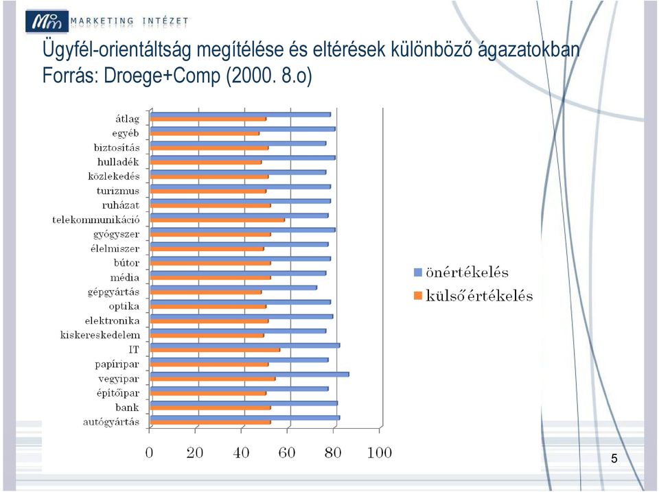 különböző ágazatokban