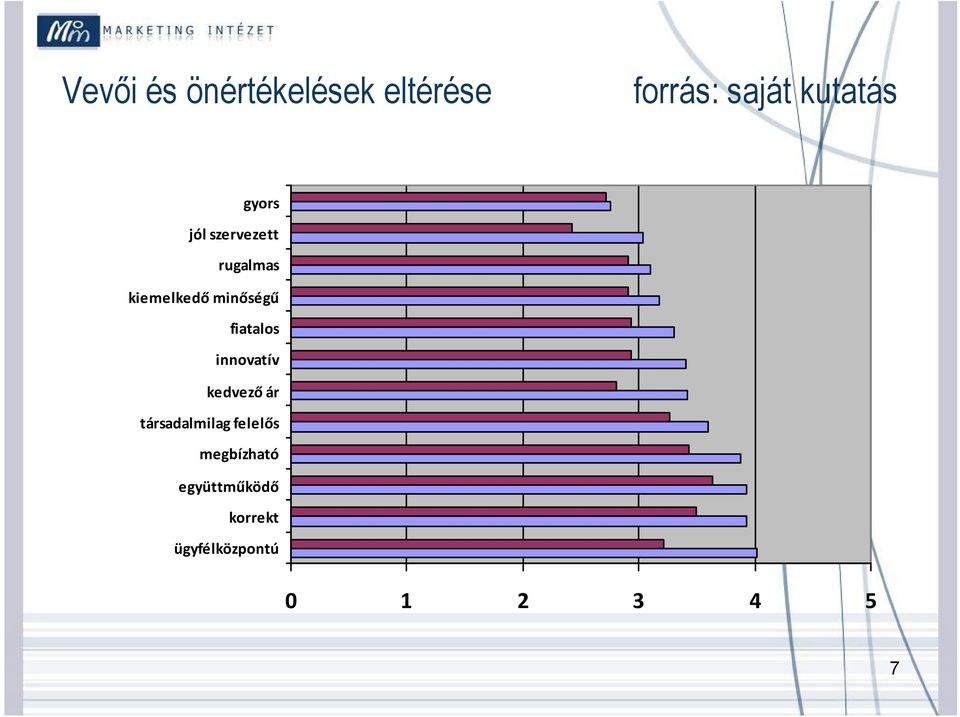 fiatalos innovatív kedvező ár társadalmilag felelős