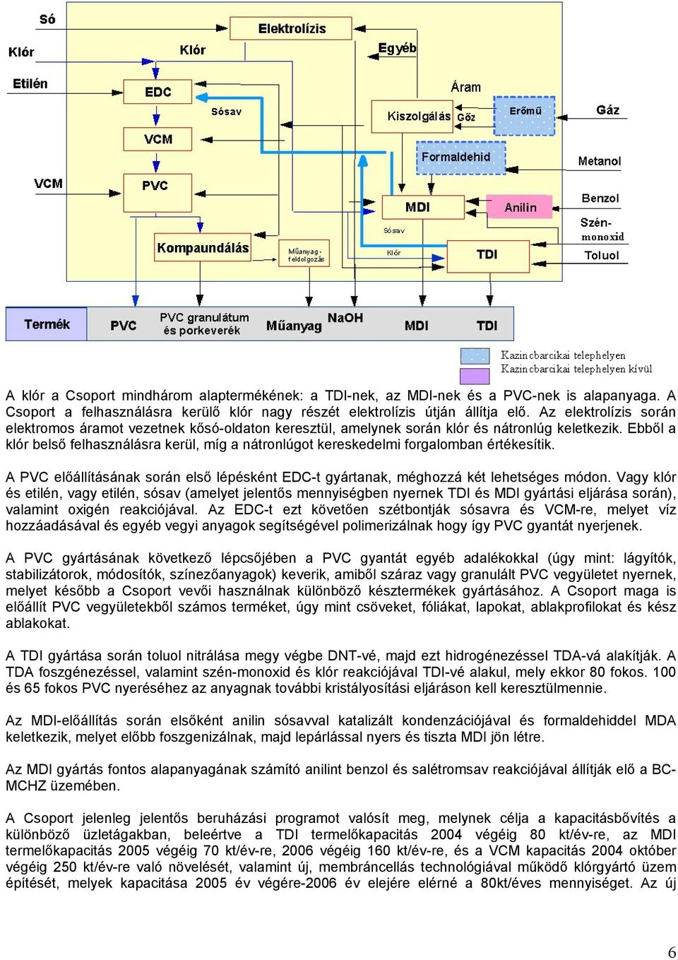 Ebből a klór belső felhasználásra kerül, míg a nátronlúgot kereskedelmi forgalomban értékesítik. A PVC előállításának során első lépésként EDC-t gyártanak, méghozzá két lehetséges módon.