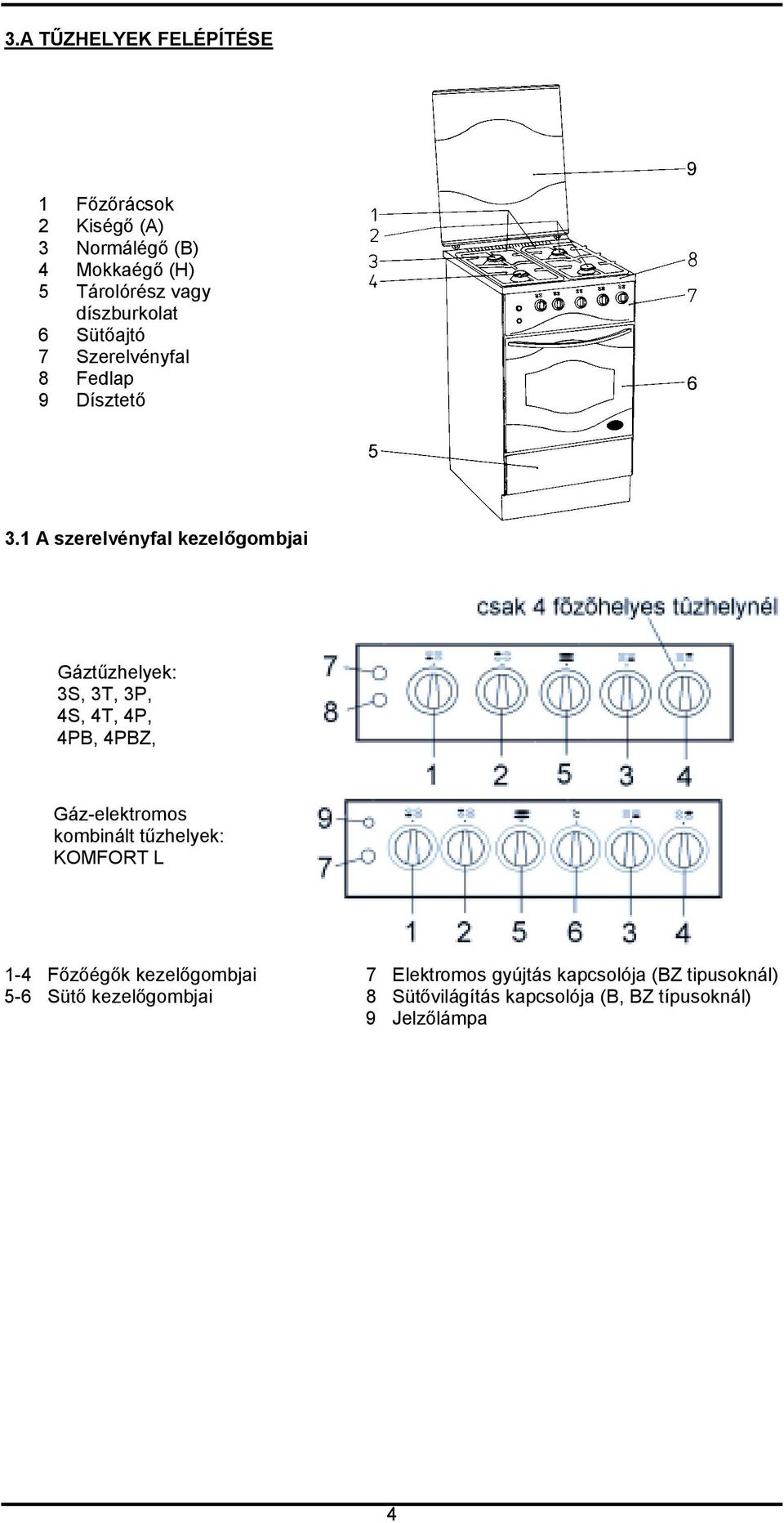 1 A szerelvényfal kezelőgombjai Gáztűzhelyek: 3S, 3T, 3P, 4S, 4T, 4P, 4PB, 4PBZ, Gáz-elektromos kombinált