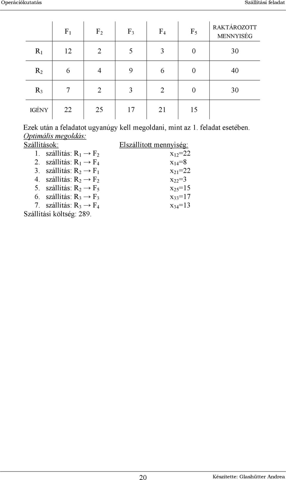 Optimális megoldás: Szállítások: Elszállított mennyiség:. szállítás: R \ F.