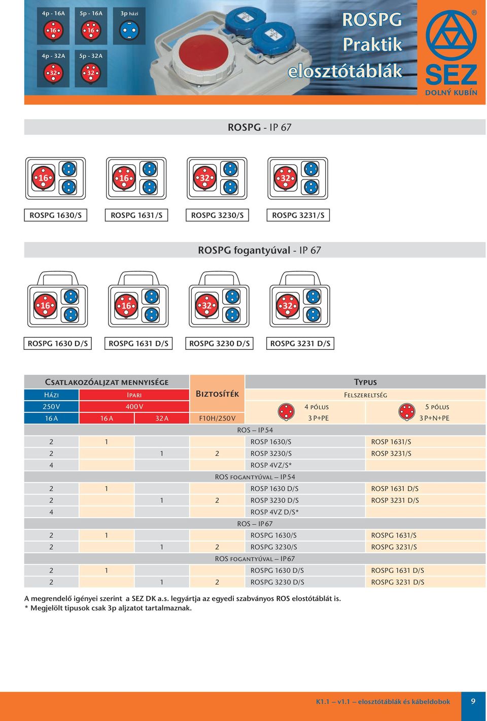 ROS IP 54 2 1 ROSP 30/S ROSP 31/S 2 1 2 ROSP 30/S ROSP 31/S 4 ROSP 4VZ/S* ROS fogantyúval IP 54 2 1 ROSP 30 D/S ROSP 31 D/S 2 1 2 ROSP 30 D/S ROSP 31 D/S 4 ROSP 4VZ D/S* ROS IP 67 2 1 ROSPG 30/S