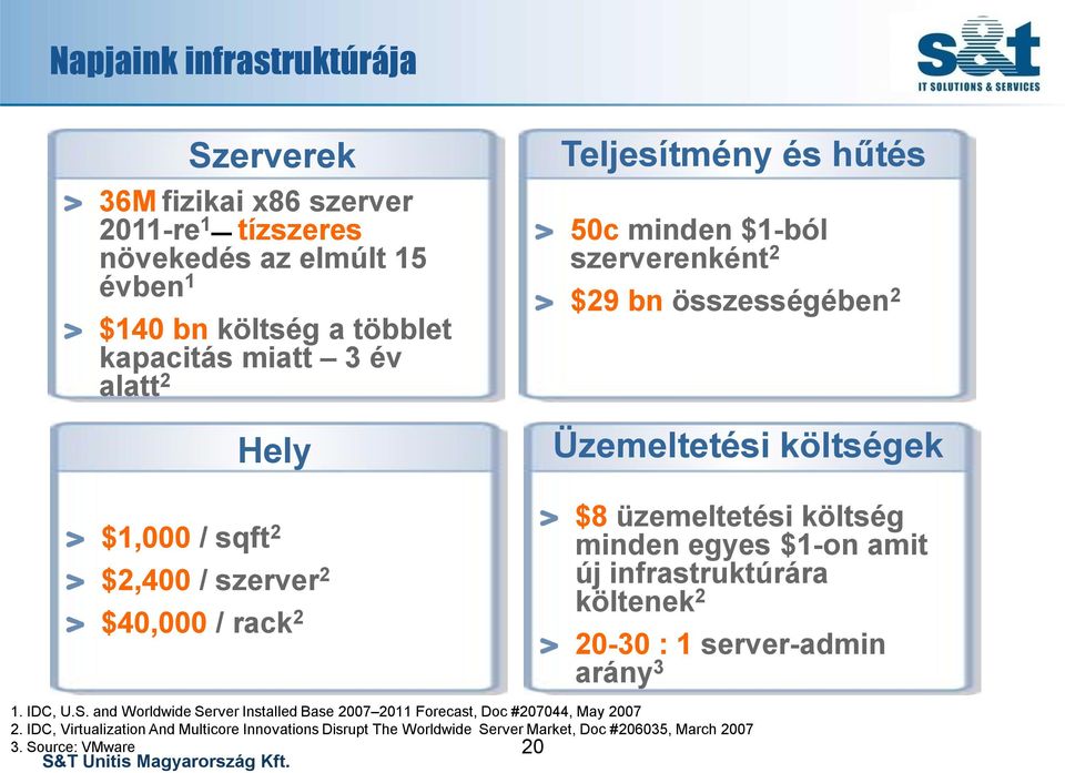 üzemeltetési költség minden egyes $1-on amit új infrastruktúrára költenek 2 20-30 : 1 server-admin arány 3 1. IDC, U.S.