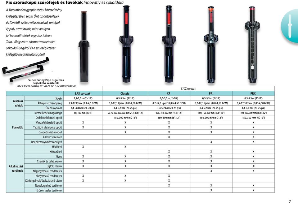 Super Funny Pipe rugalmas fejbekötő készletek 20 és 30cm hosszú, ½ -os és ¾ -os csatlakozással 570Z sorozat LPS sorozat Classic XF PR PRX Műszaki adatok Funkciók Alkalmazási területek 2,2-5,5 m (7-18