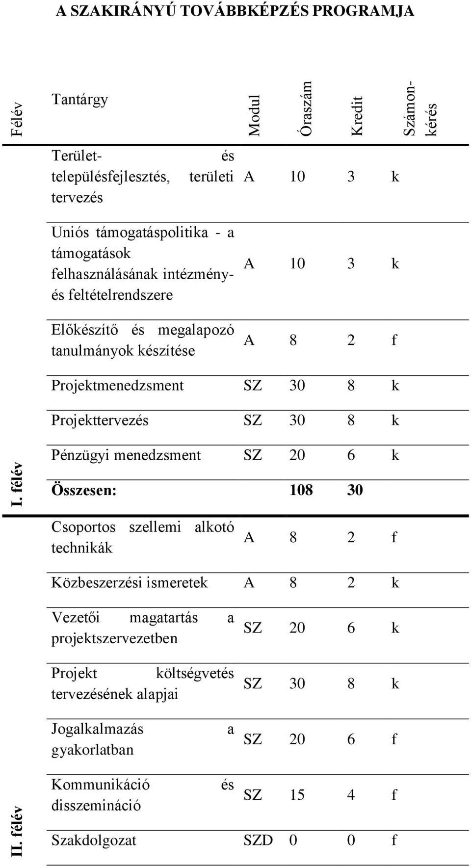 a támogatások felhasználásának intézményés feltételrendszere Előkészítő és megalapozó tanulmányok készítése A 10 3 k A 8 2 f Projektmenedzsment SZ 30 8 k Projekttervezés SZ