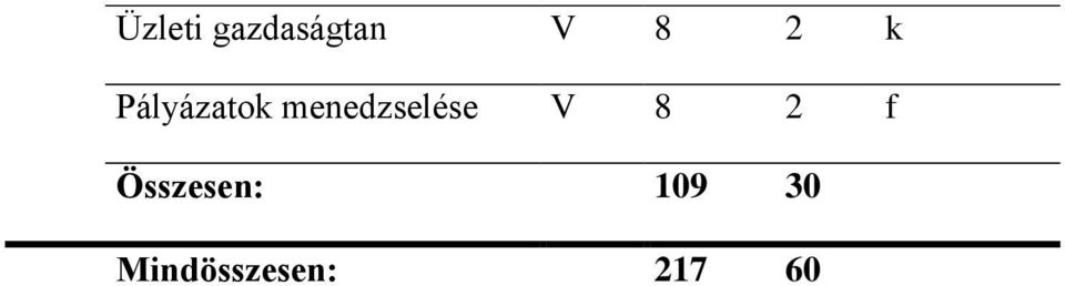 menedzselése V 8 2 f