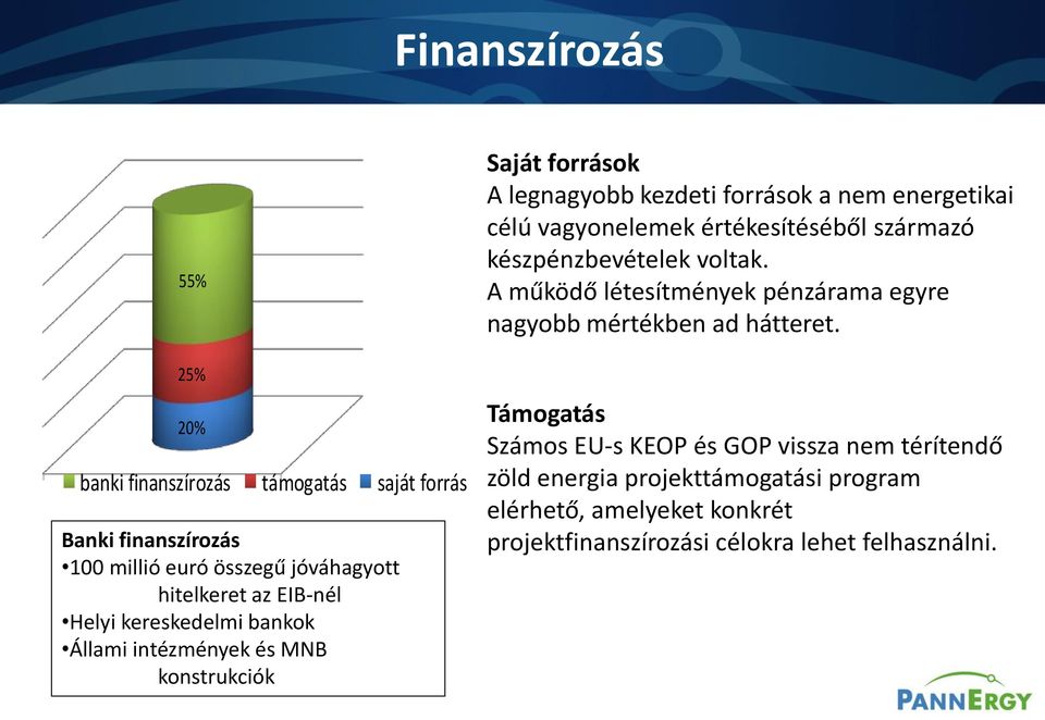 értékesítéséből származó készpénzbevételek voltak. A működő létesítmények pénzárama egyre nagyobb mértékben ad hátteret.