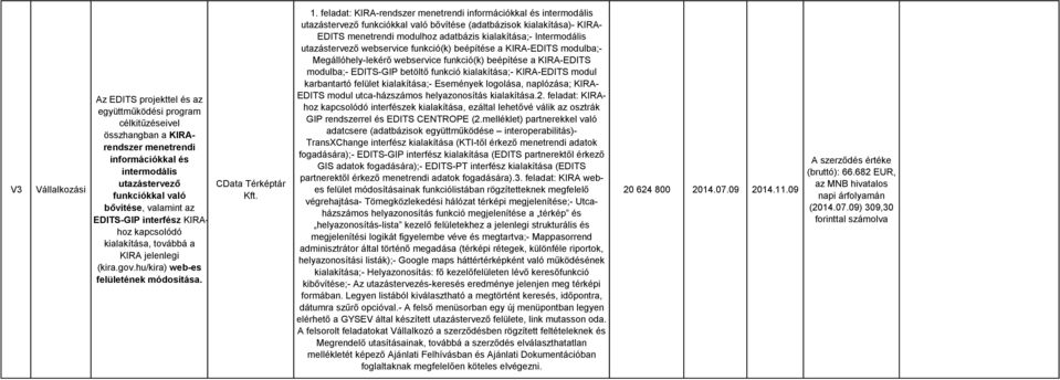 feladat: KIRA-rendszer menetrendi információkkal és intermodális utazástervező funkciókkal való bővítése (adatbázisok kialakítása)- KIRA- EDITS menetrendi modulhoz adatbázis kialakítása;-