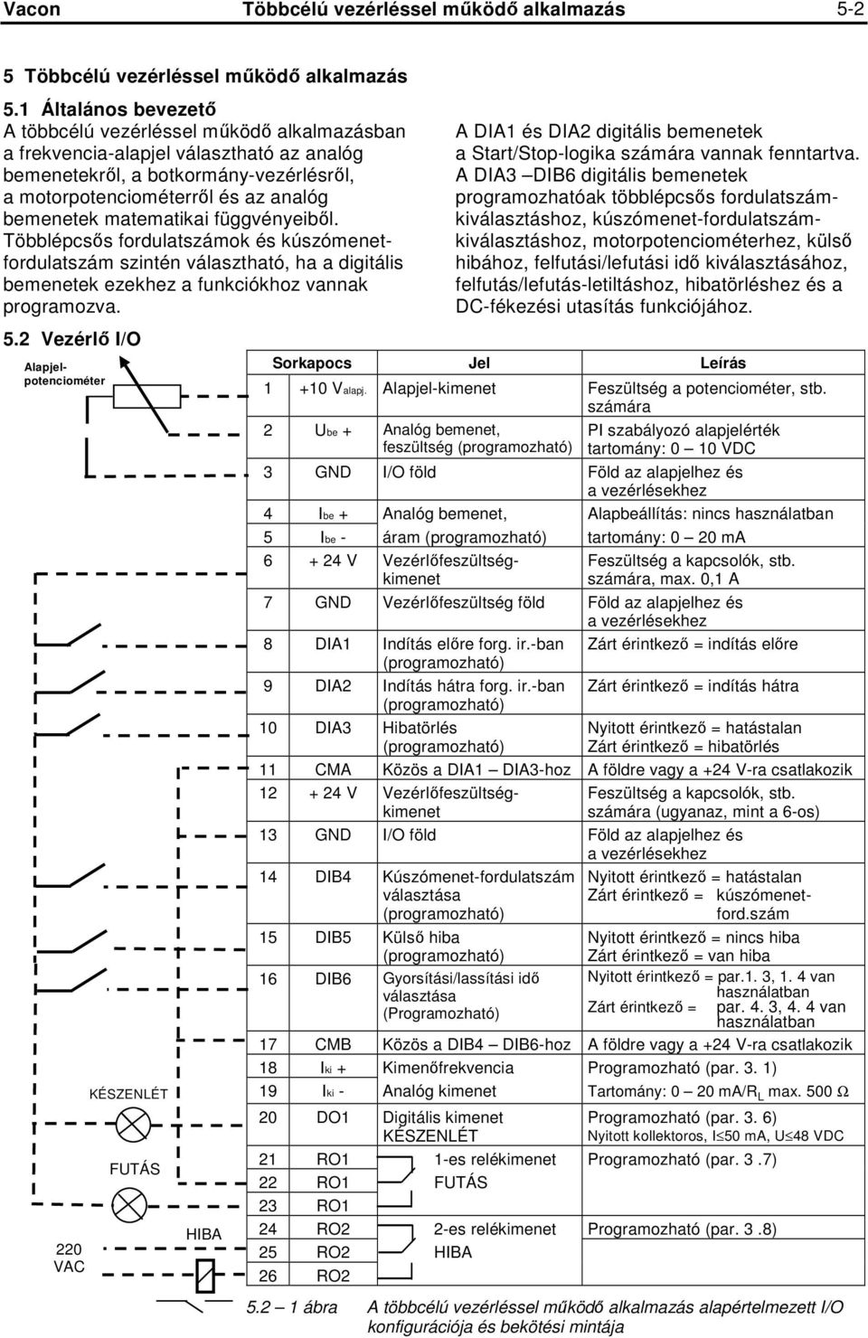 matematikai függvényeibıl. Többlépcsıs fordulatszámok és kúszómenetfordulatszám szintén választható, ha a digitális bemenetek ezekhez a funkciókhoz vannak programozva. 5.