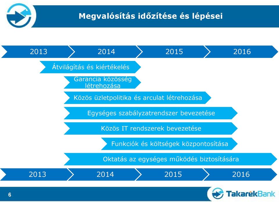 Egységes szabályzatrendszer bevezetése Közös IT rendszerek bevezetése Funkciók