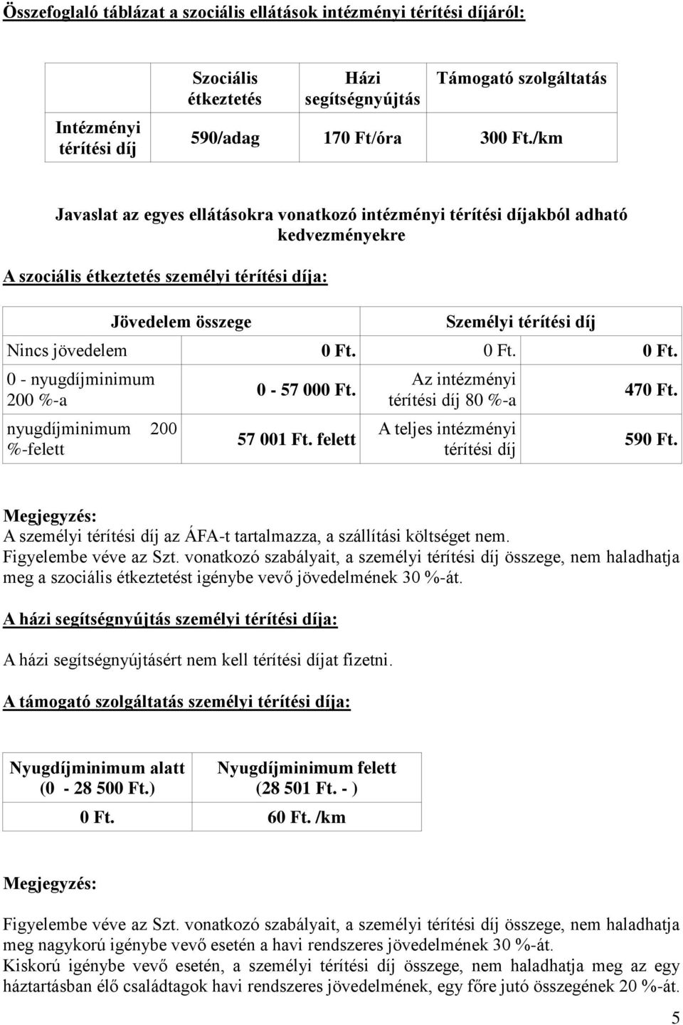 Ft. 0 Ft. 0 Ft. 0 - nyugdíjminimum 200 %-a nyugdíjminimum 200 %-felett 0-57 000 Ft. 57 001 Ft. felett Az intézményi térítési díj 80 %-a A teljes intézményi térítési díj 470 Ft. 590 Ft.