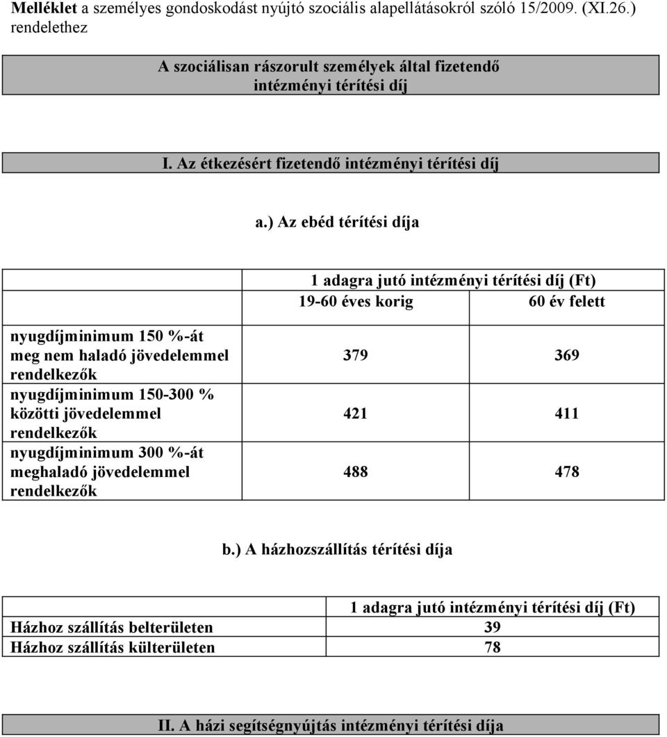 ) Az ebéd térítési díja 1 adagra jutó intézményi térítési díj (Ft) 19-60 éves korig 60 év felett nyugdíjminimum 150 %-át meg nem haladó jövedelemmel rendelkezők nyugdíjminimum