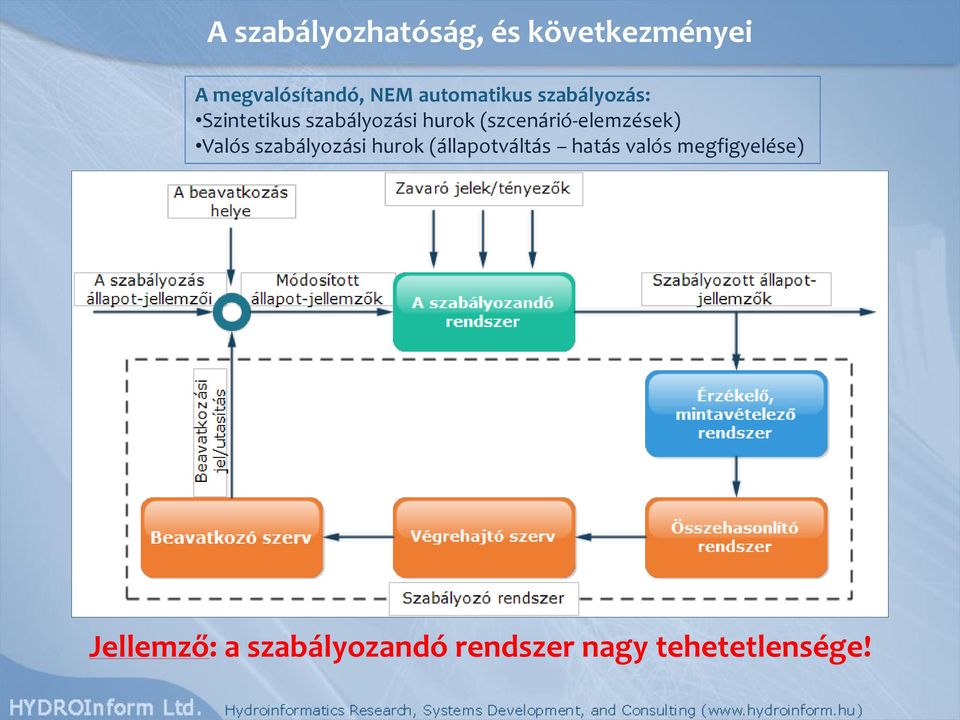 (szcenárió-elemzések) Valós szabályozási hurok (állapotváltás