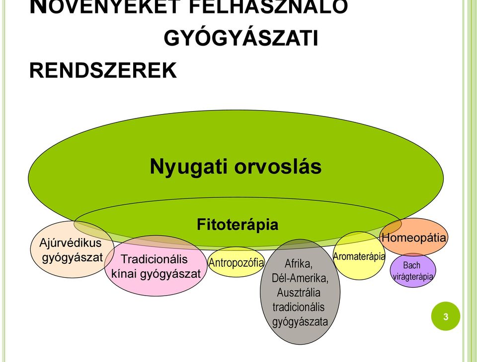 gyógyászat Fitoterápia Antropozófia Afrika, Dél-Amerika,