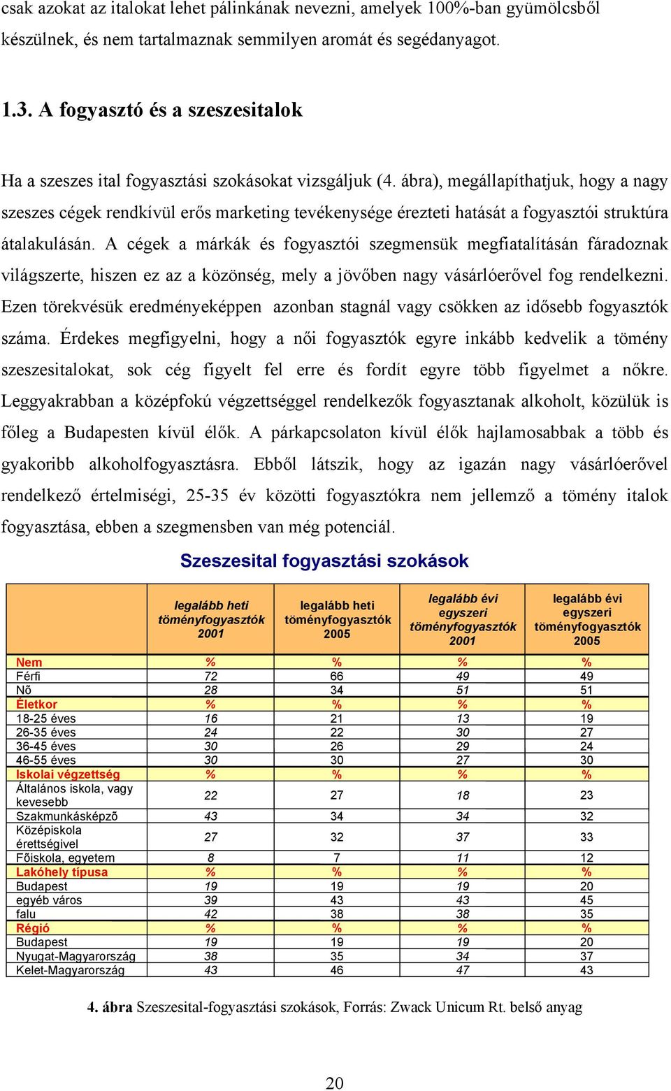 ábra), megállapíthatjuk, hogy a nagy szeszes cégek rendkívül erős marketing tevékenysége érezteti hatását a fogyasztói struktúra átalakulásán.