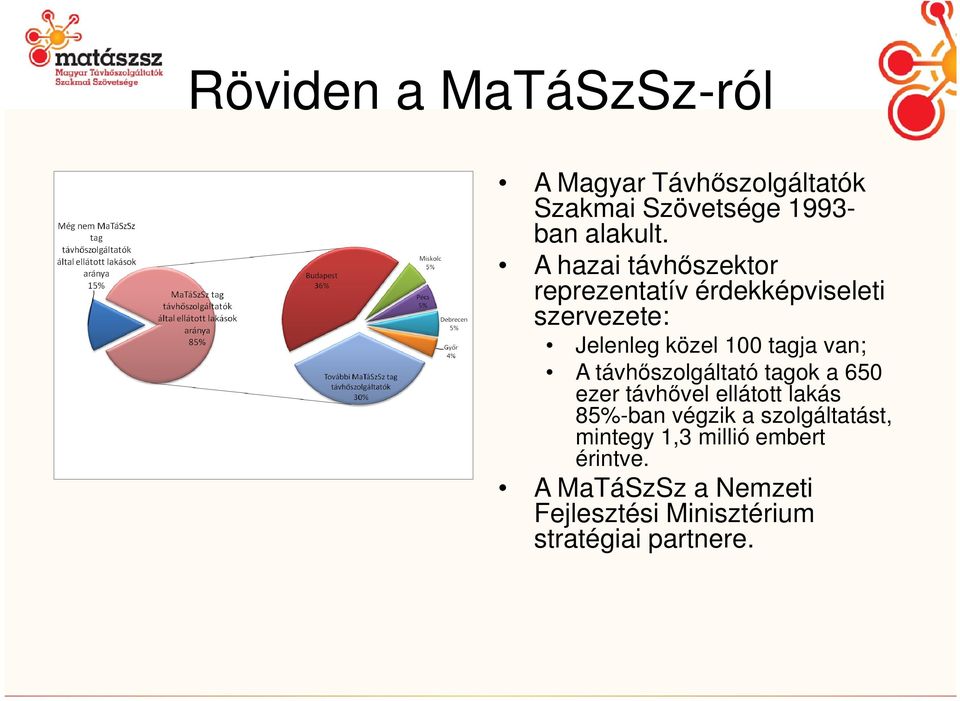 A távhőszolgáltató tagok a 650 ezer távhővel ellátott lakás 85%-ban végzik a szolgáltatást,