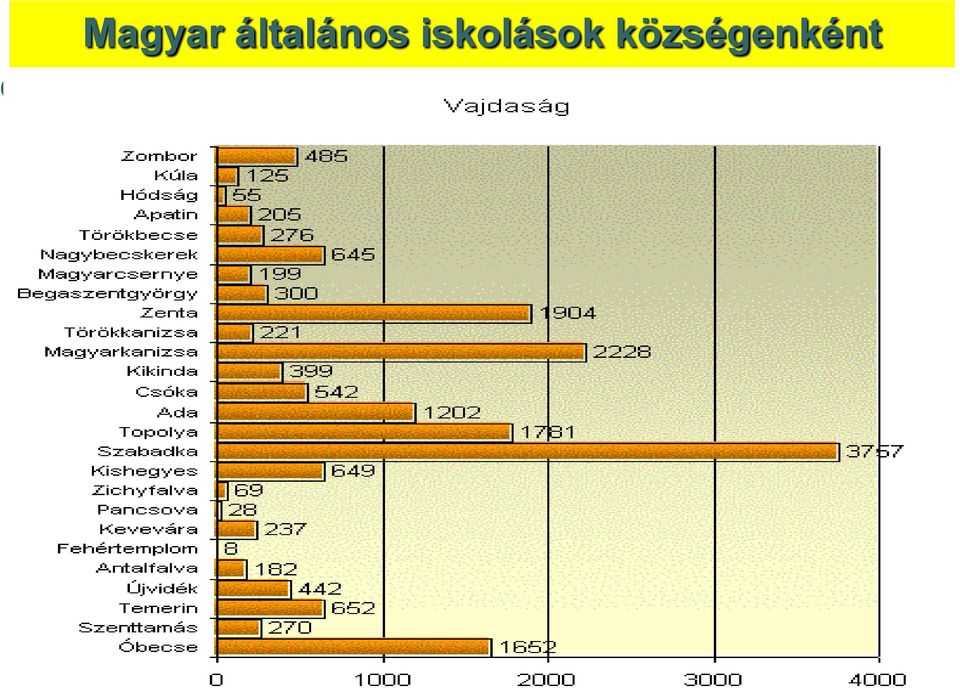 iskolások