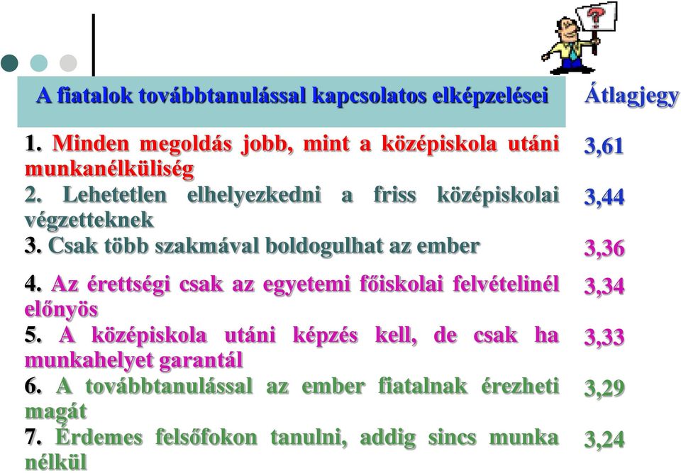 Csak több szakmával boldogulhat az ember 3,61 4. Az érettségi csak az egyetemi főiskolai felvételinél előnyös 5.