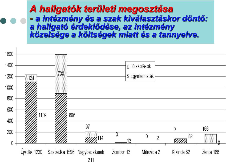 döntő: a hallgató érdeklődése, az