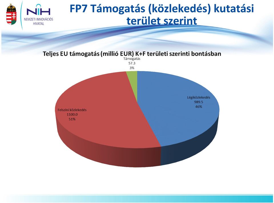 (közlekedés)