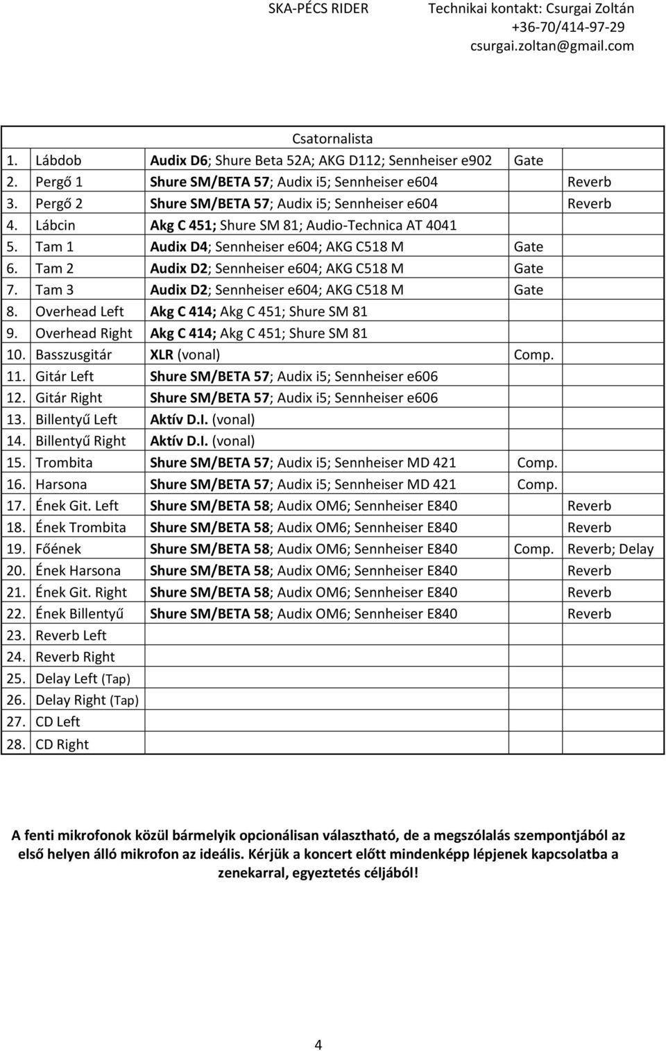 Tam 2 Audix D2; Sennheiser e604; AKG C518 M Gate 7. Tam 3 Audix D2; Sennheiser e604; AKG C518 M Gate 8. Overhead Left Akg C 414; Akg C 451; Shure SM 81 9.