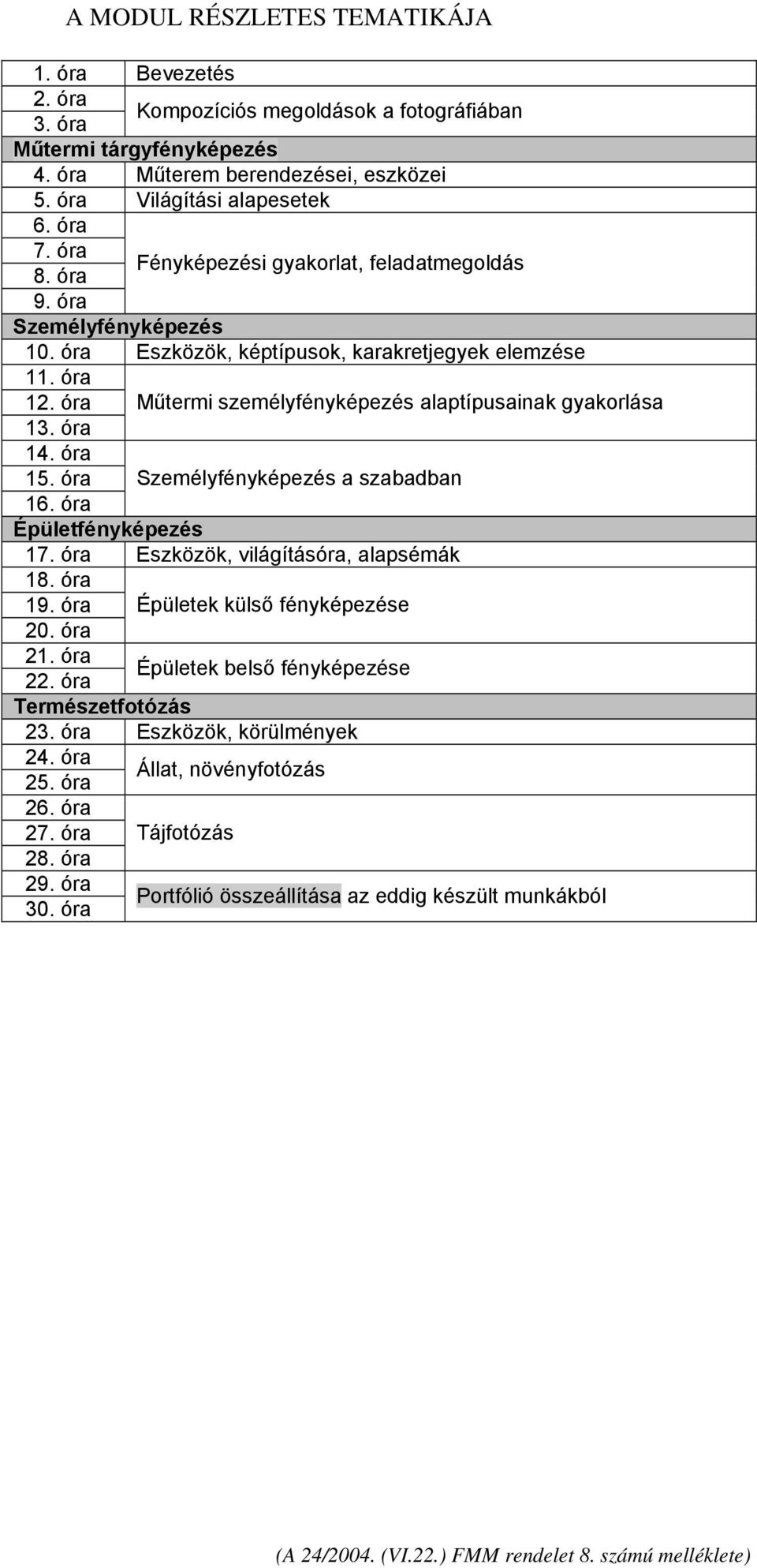 óra Műtermi személyfényképezés alaptípusainak gyakorlása Személyfényképezés a szabadban Épületfényképezés 17. óra Eszközök, világításóra, alapsémák 18. óra 19. óra 20.