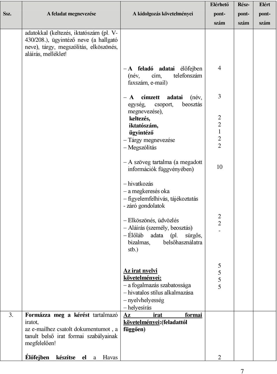 A feladó adatai élőfejben (név, cím, telefon fax, e-mail) 4 A címzett adatai (név, egység, csoport, beosztás megnevezése), keltezés, iktató, ügyintéző Tárgy megnevezése Megszólítás 3 1 A szöveg