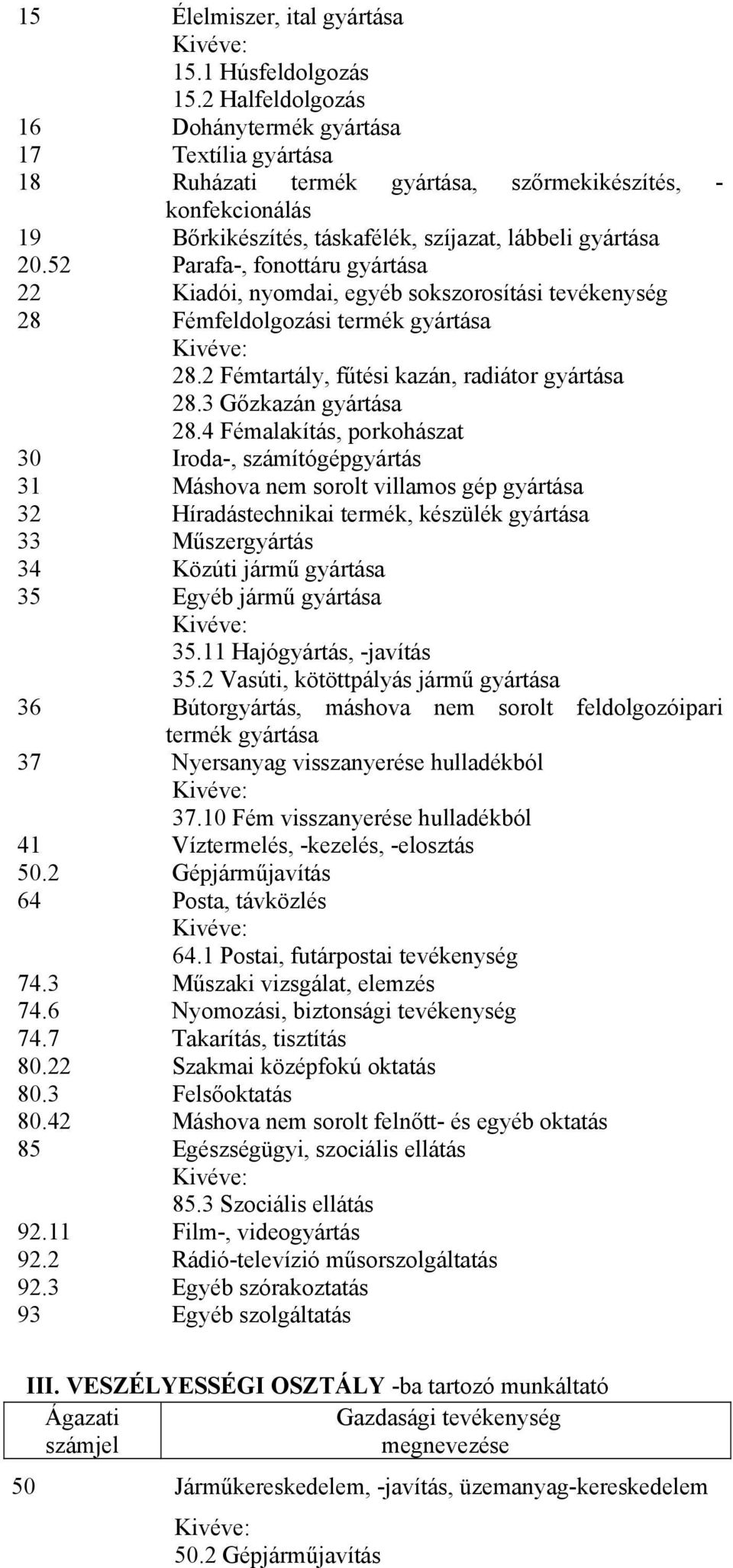 52 Parafa-, fonottáru gyártása 22 Kiadói, nyomdai, egyéb sokszorosítási tevékenység 28 Fémfeldolgozási termék gyártása 28.2 Fémtartály, fűtési kazán, radiátor gyártása 28.3 Gőzkazán gyártása 28.