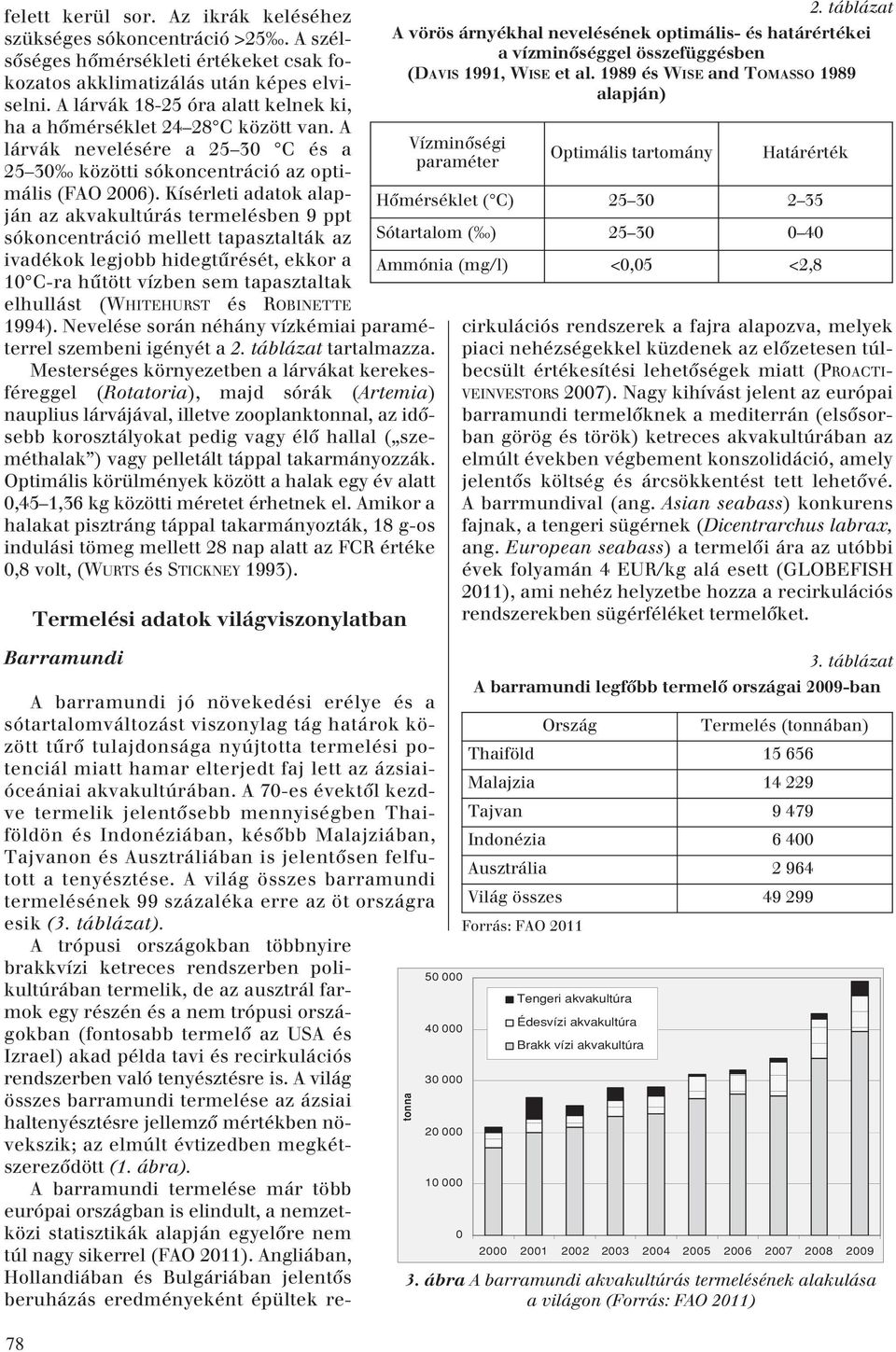 Kísérleti adatok alapján az akvakultúrás termelésben 9 ppt sókoncentráció mellett tapasztalták az ivadékok legjobb hidegtûrését, ekkor a 10 C-ra hûtött vízben sem tapasztaltak elhullást (WHITEHURST